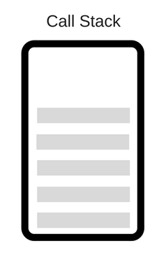 Call Stack