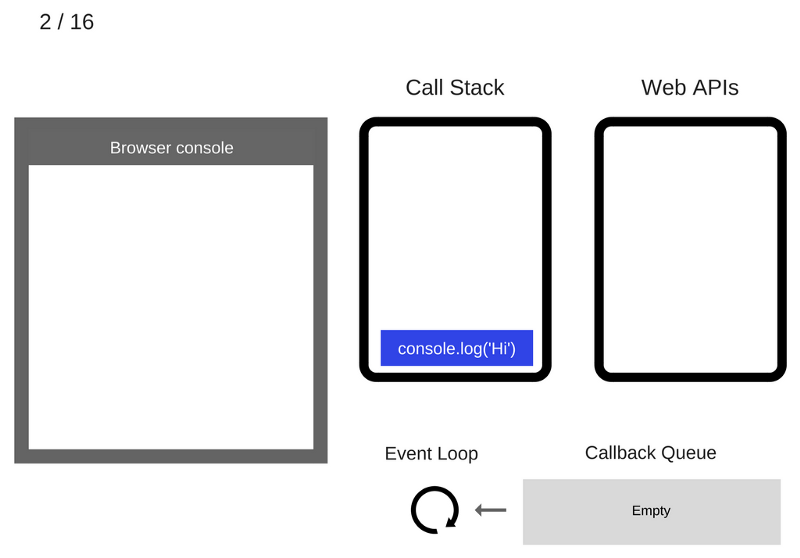 Event Loop 02