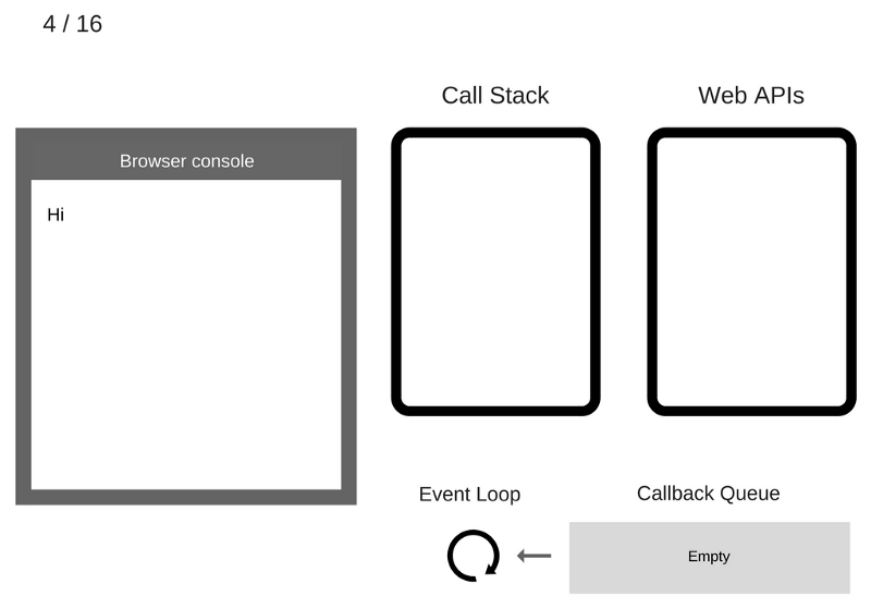 Event Loop 04