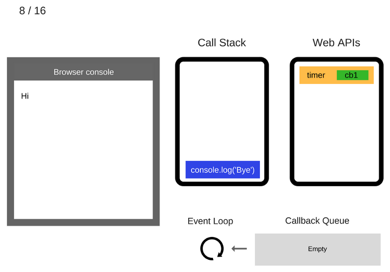 Event Loop 08