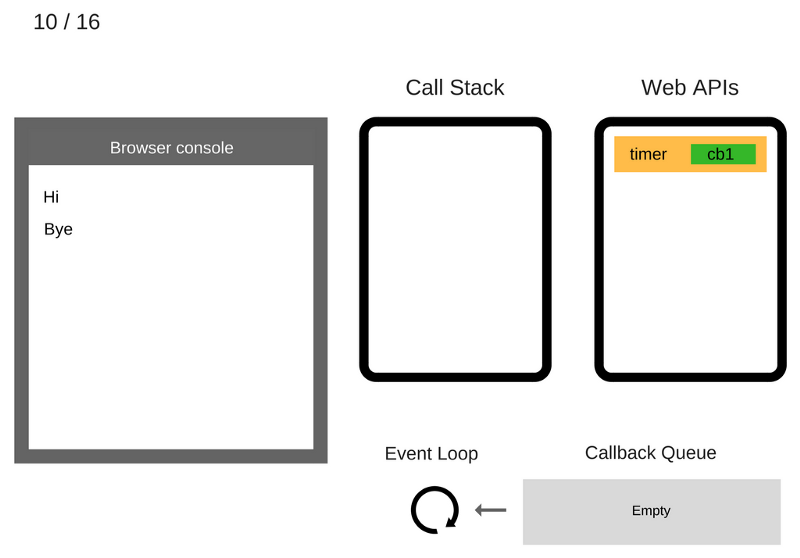 Event Loop 10