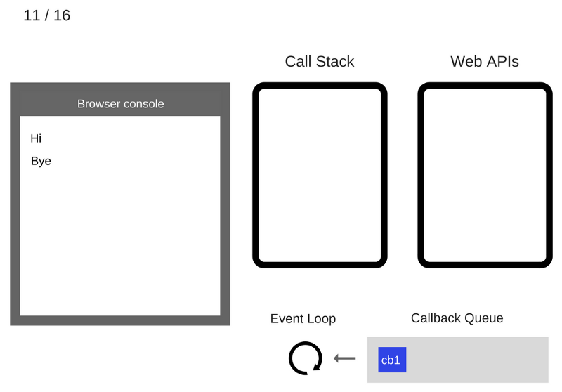 Event Loop 11