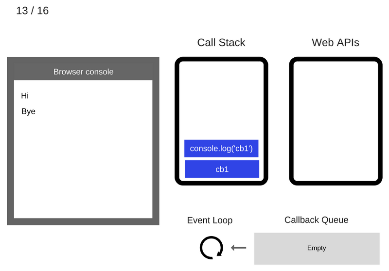 Event Loop 13