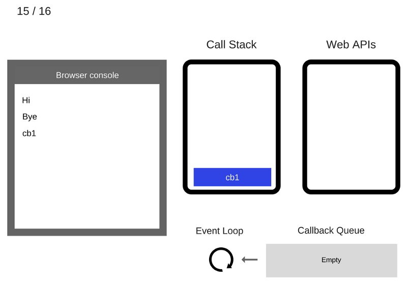 Event Loop 15