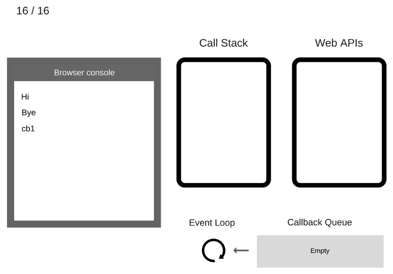Event Loop 16