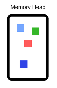 Memory Heap