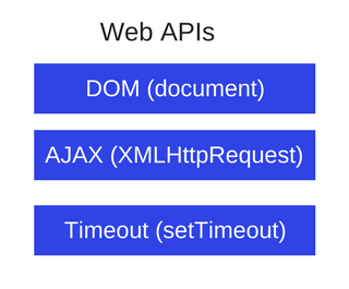 Web APIs
